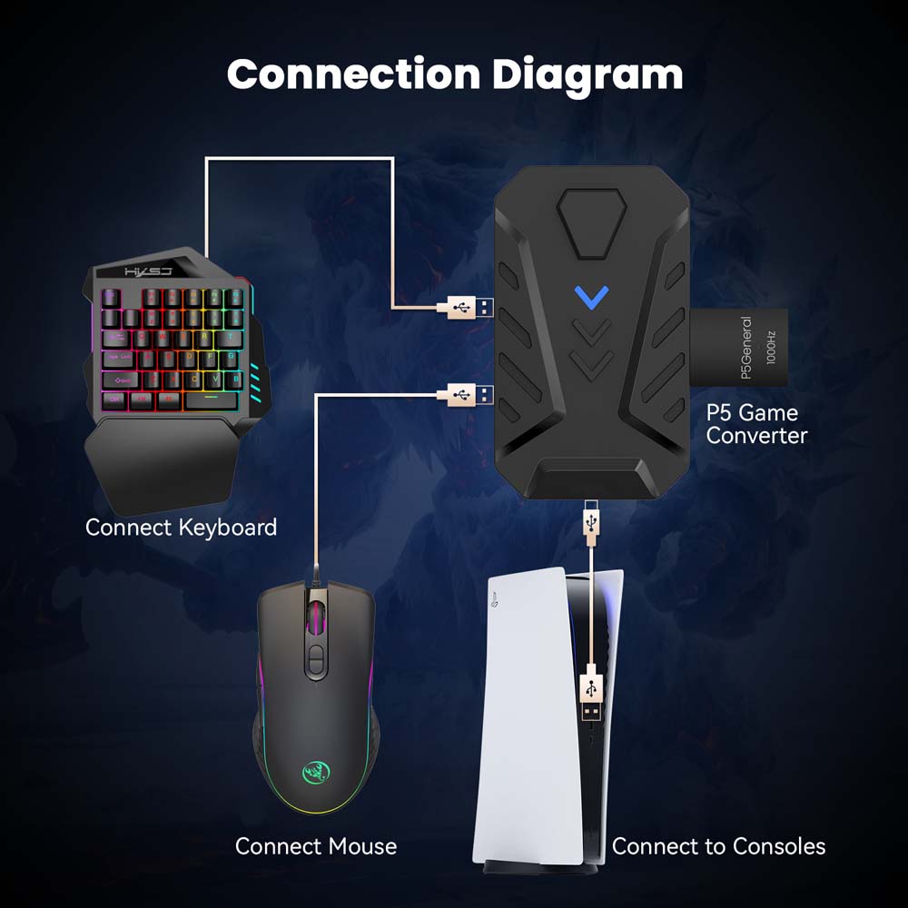 Combo clavier et souris pour j - Gaming Keyboard Mouse Combo avis et prix