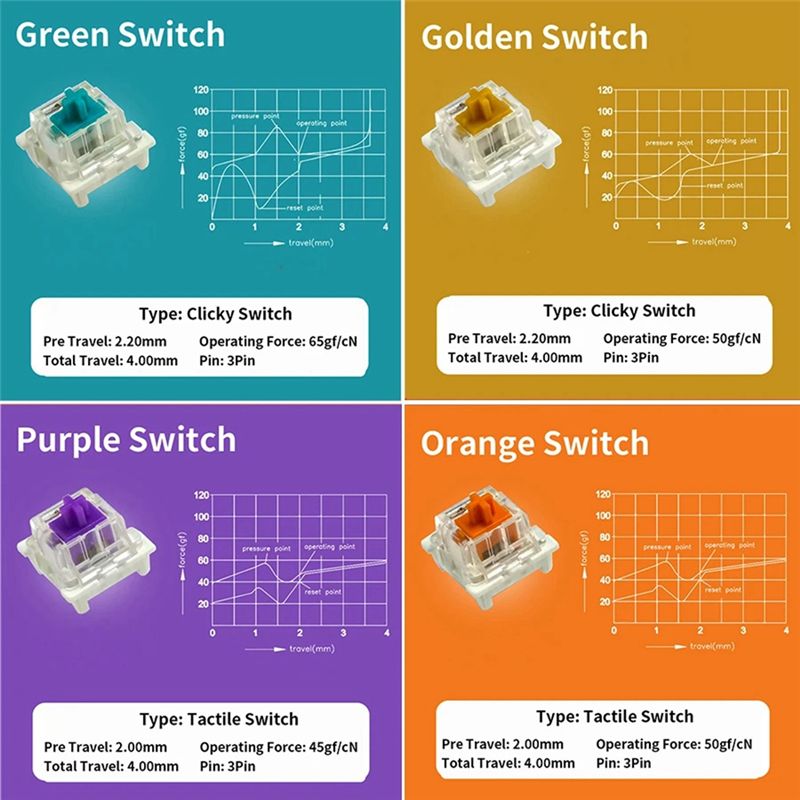 Testeur de commutateurs YSS-9  - Keyboard Gaming Blue Switch avis et prix